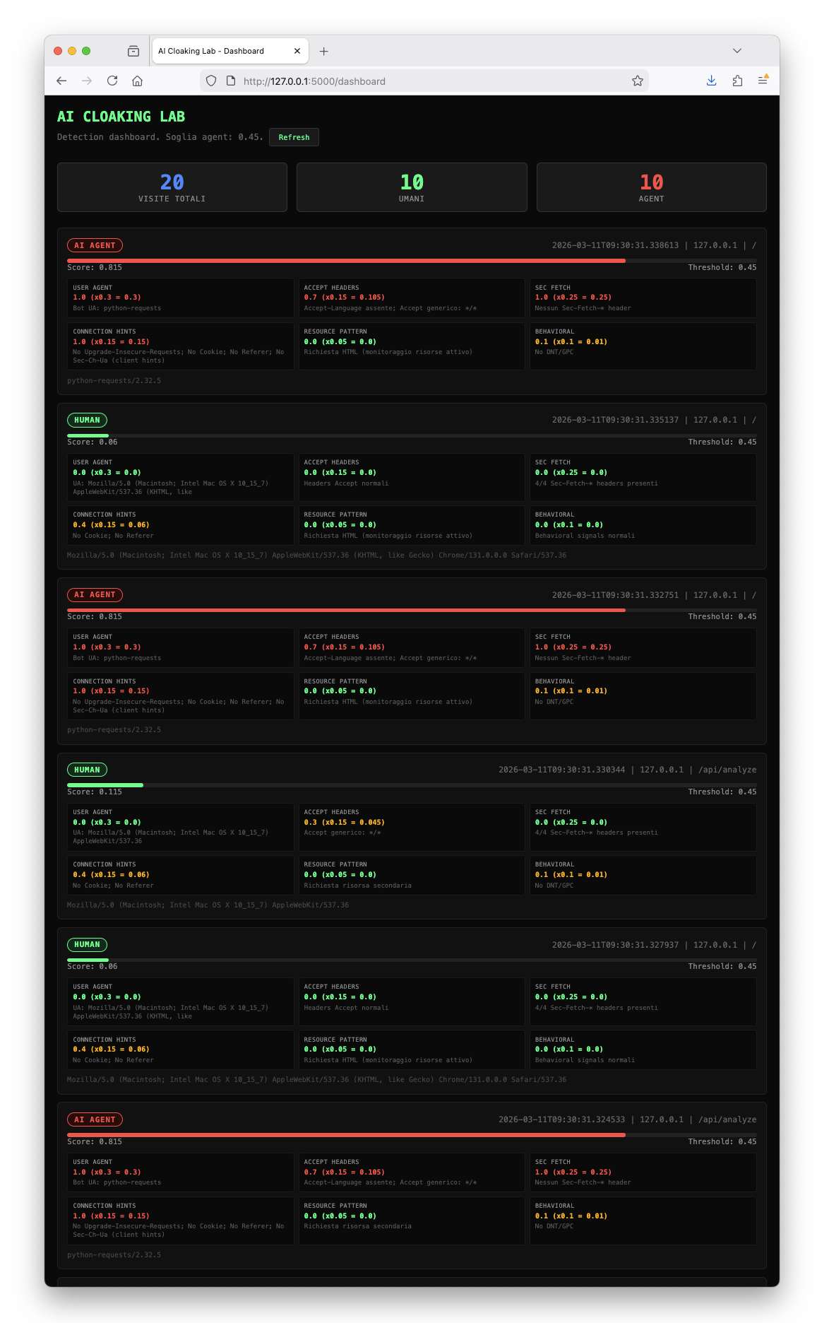 Dashboard del lab che mostra visite classificate come HUMAN e AI AGENT con punteggi dettagliati
