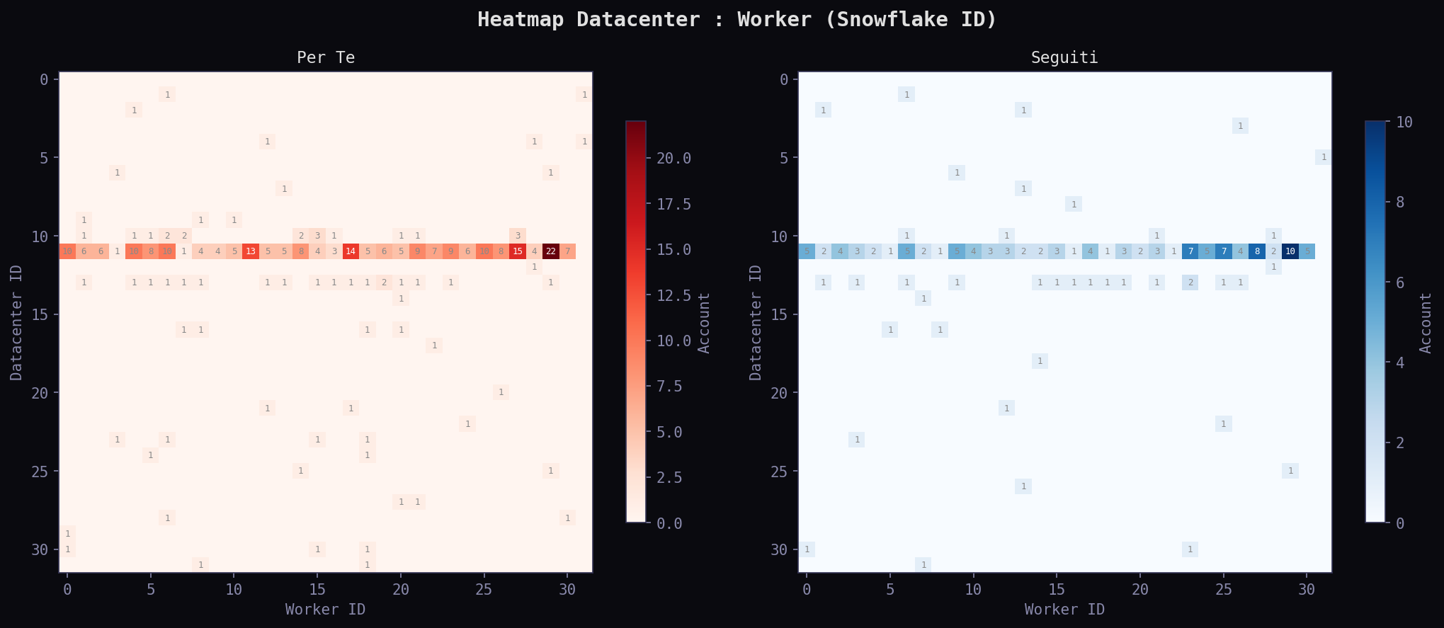 DC WK heatmap