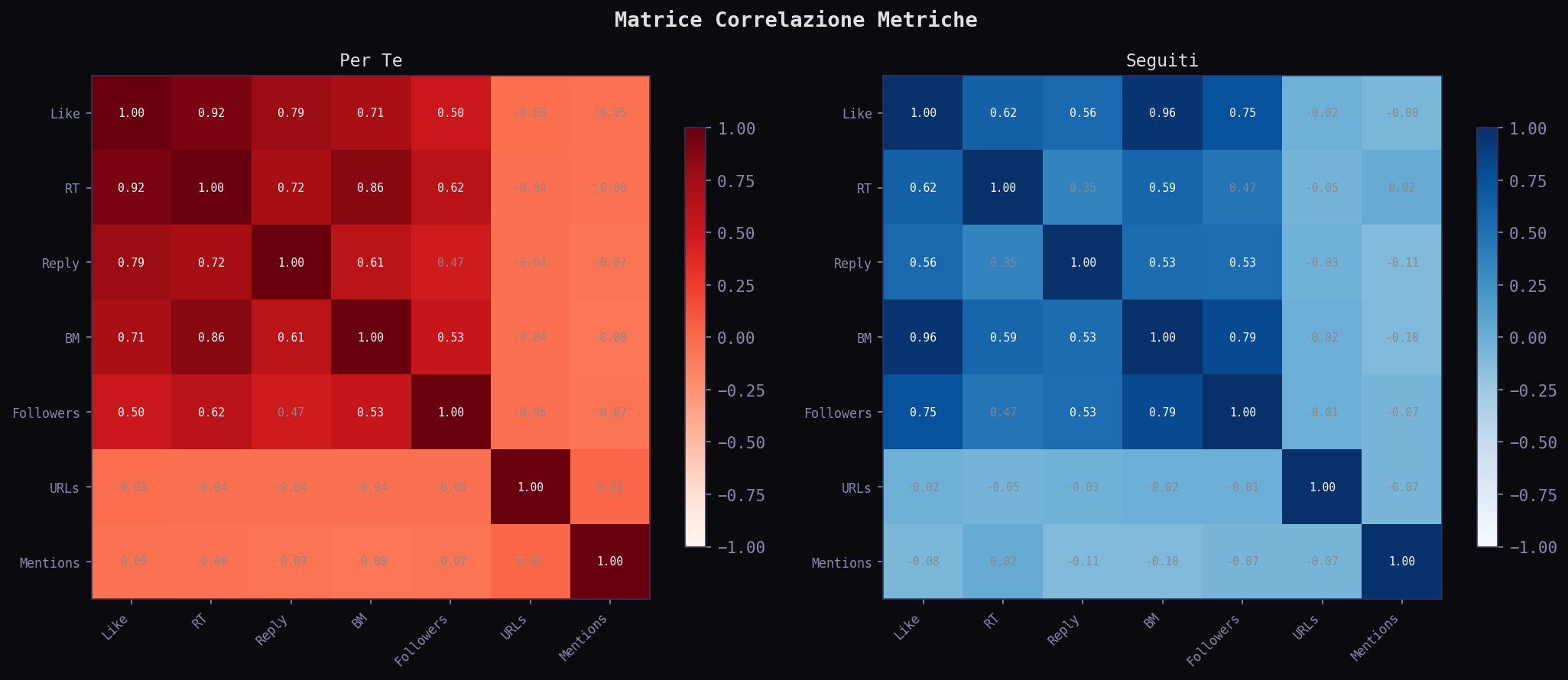 Correlation matrix