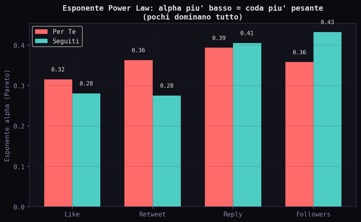 Alpha comparison