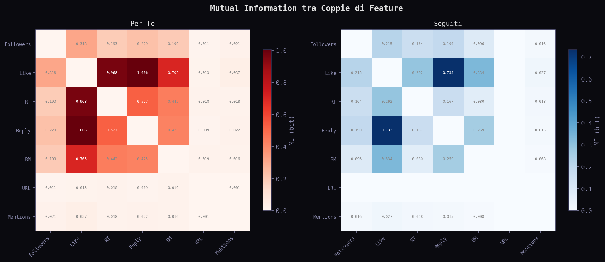 MI heatmap