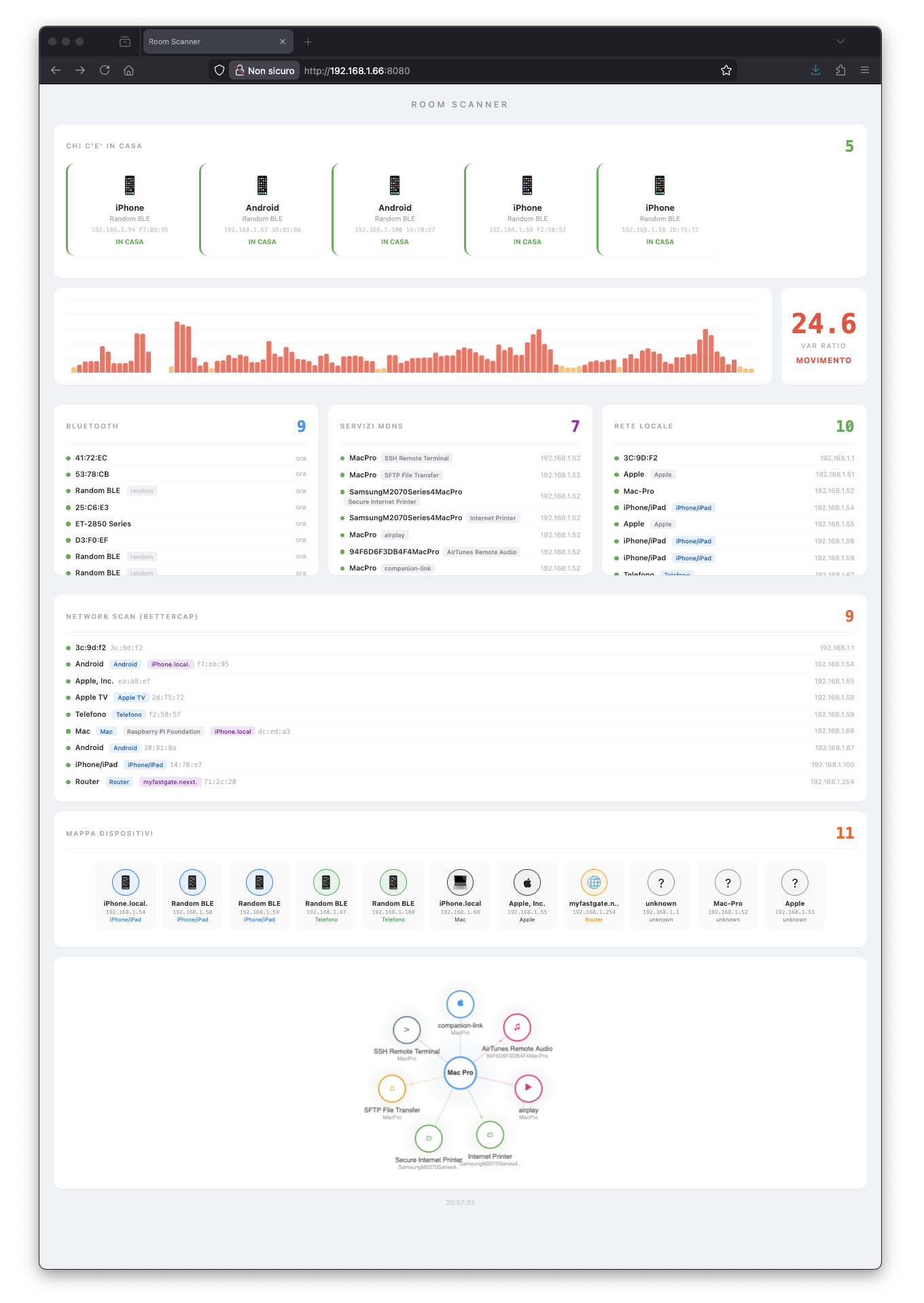 Dashboard Room Scanner: chi c'e' in casa, grafico CSI, BLE, mDNS, ARP, bettercap, mappa dispositivi