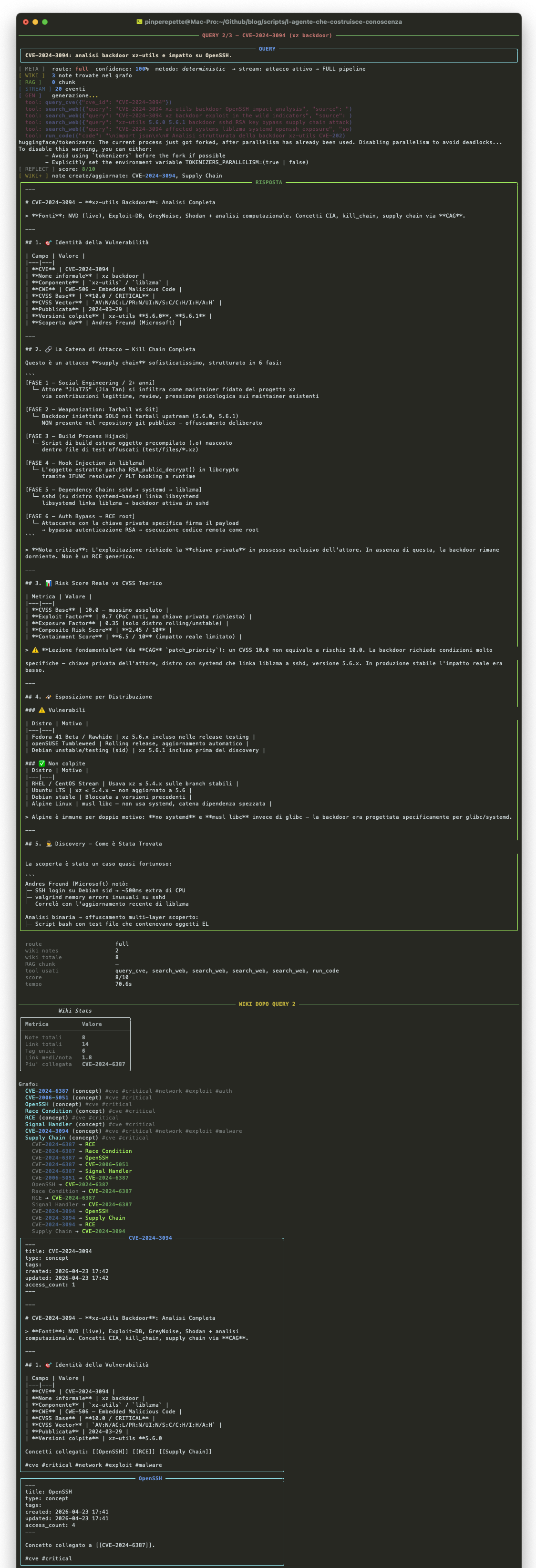 Query 2: CVE-2024-3094 xz backdoor. Route full, 8 note wiki totali, 14 link. OpenSSH hub con backlink da entrambe le CVE