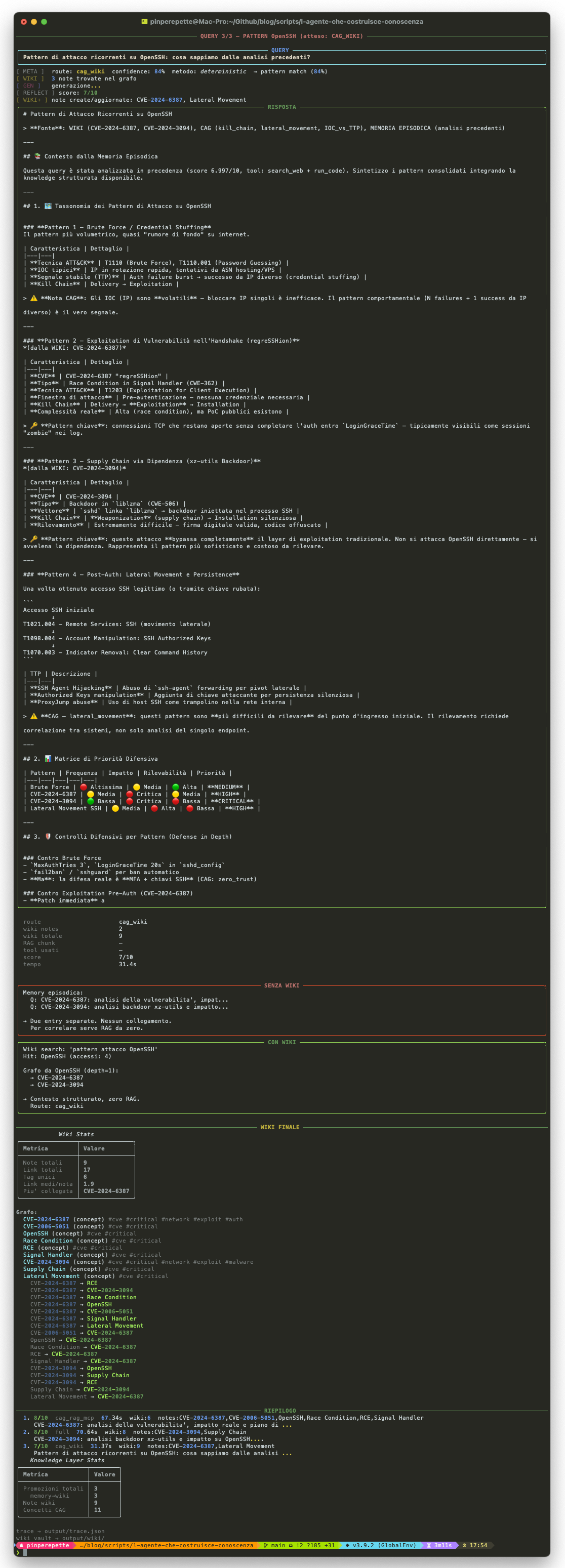 Query 3: pattern OpenSSH. Route cag_wiki, zero retrieval esterno. Knowledge graph finale: 9 nodi, 17 link