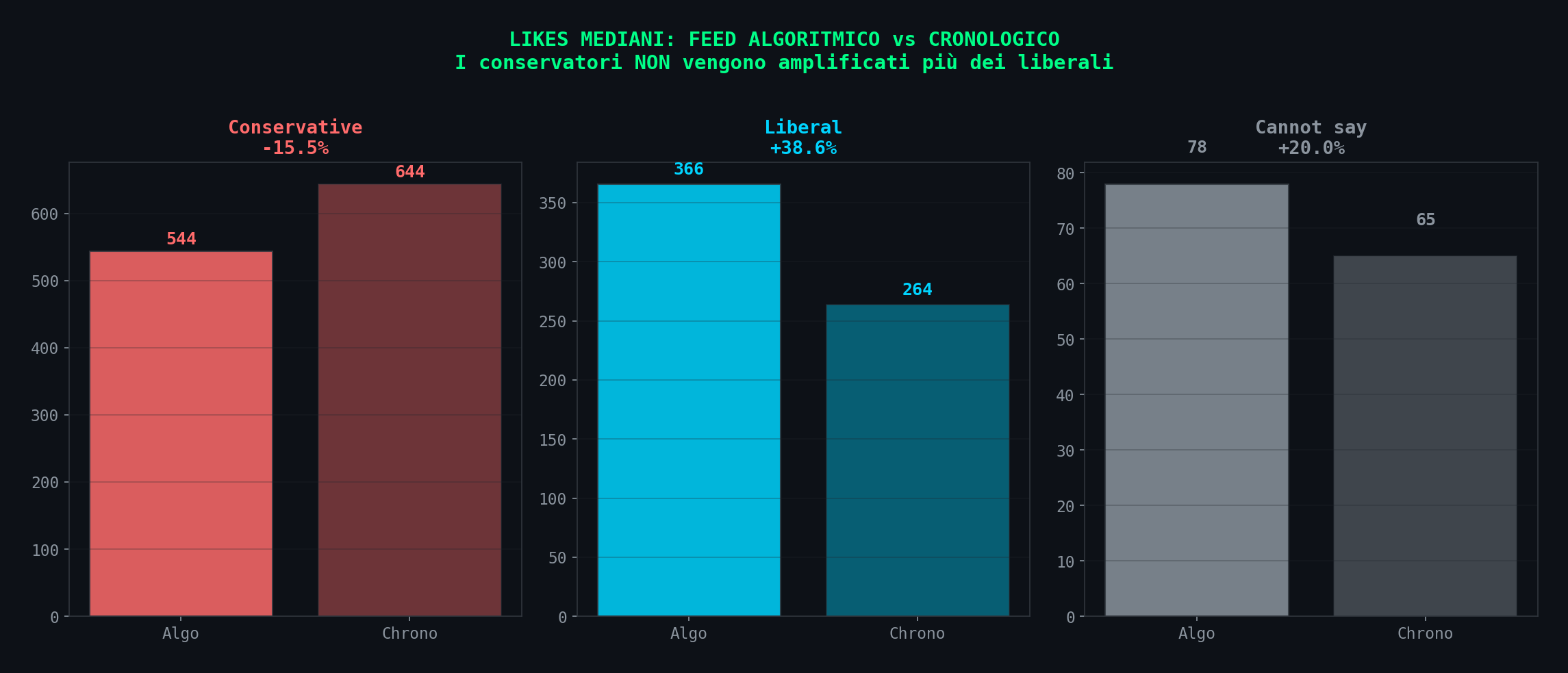 Algo vs Chrono per slant