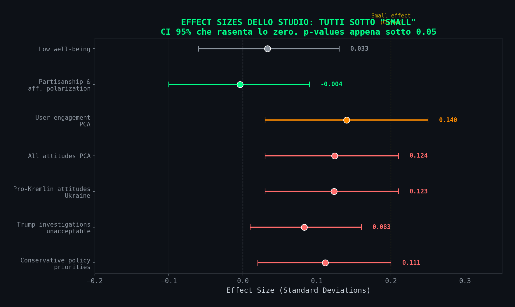 Nature Non E' Neutrale