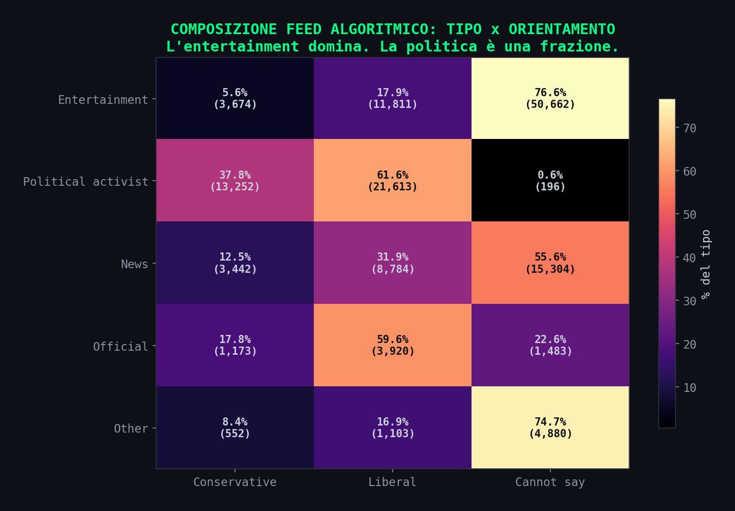 Heatmap tipo x slant