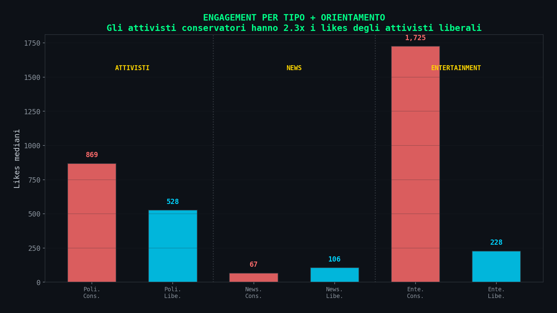 Engagement tipo+slant