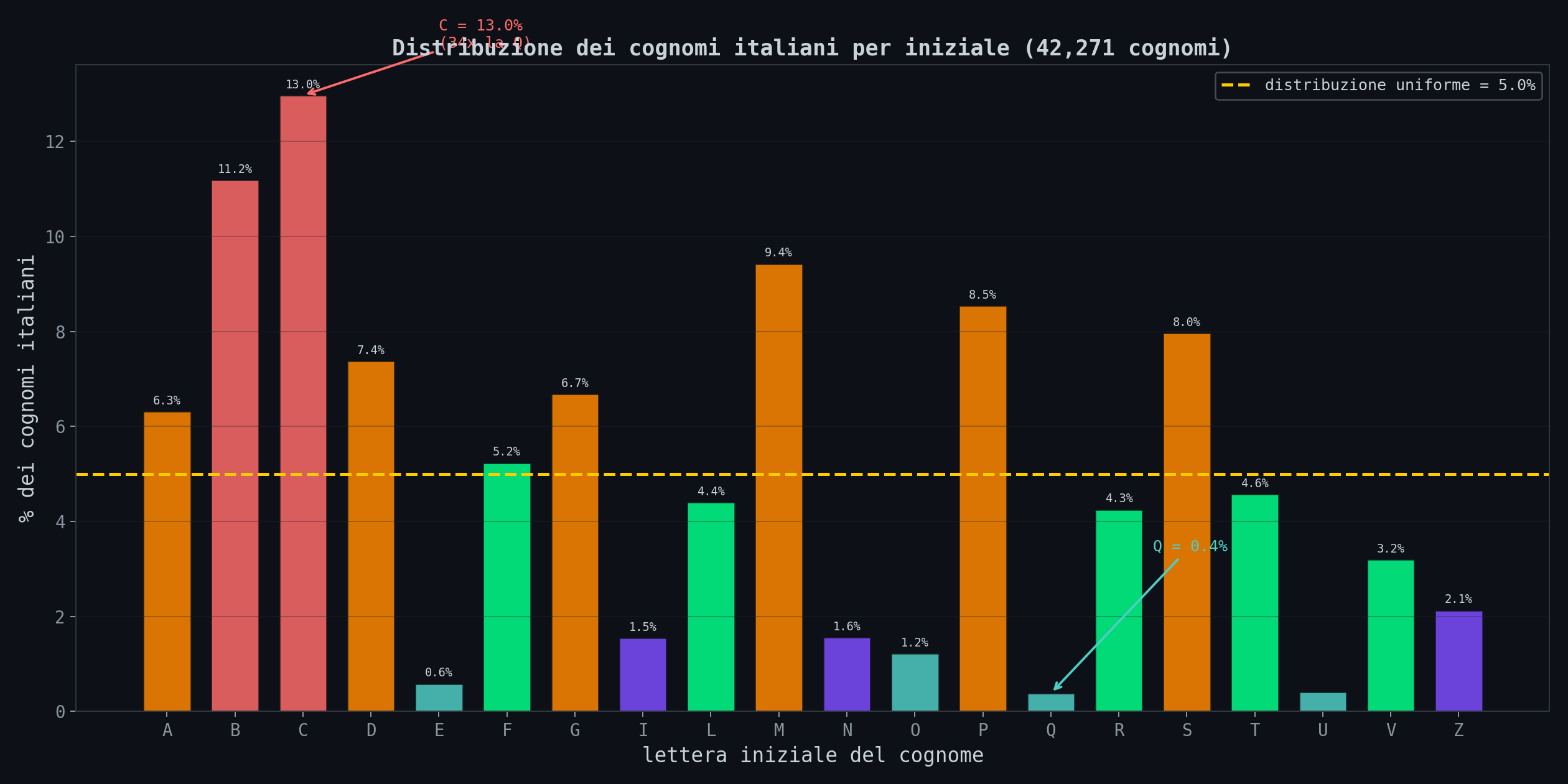 Il Treno Arriva Con La Matematica