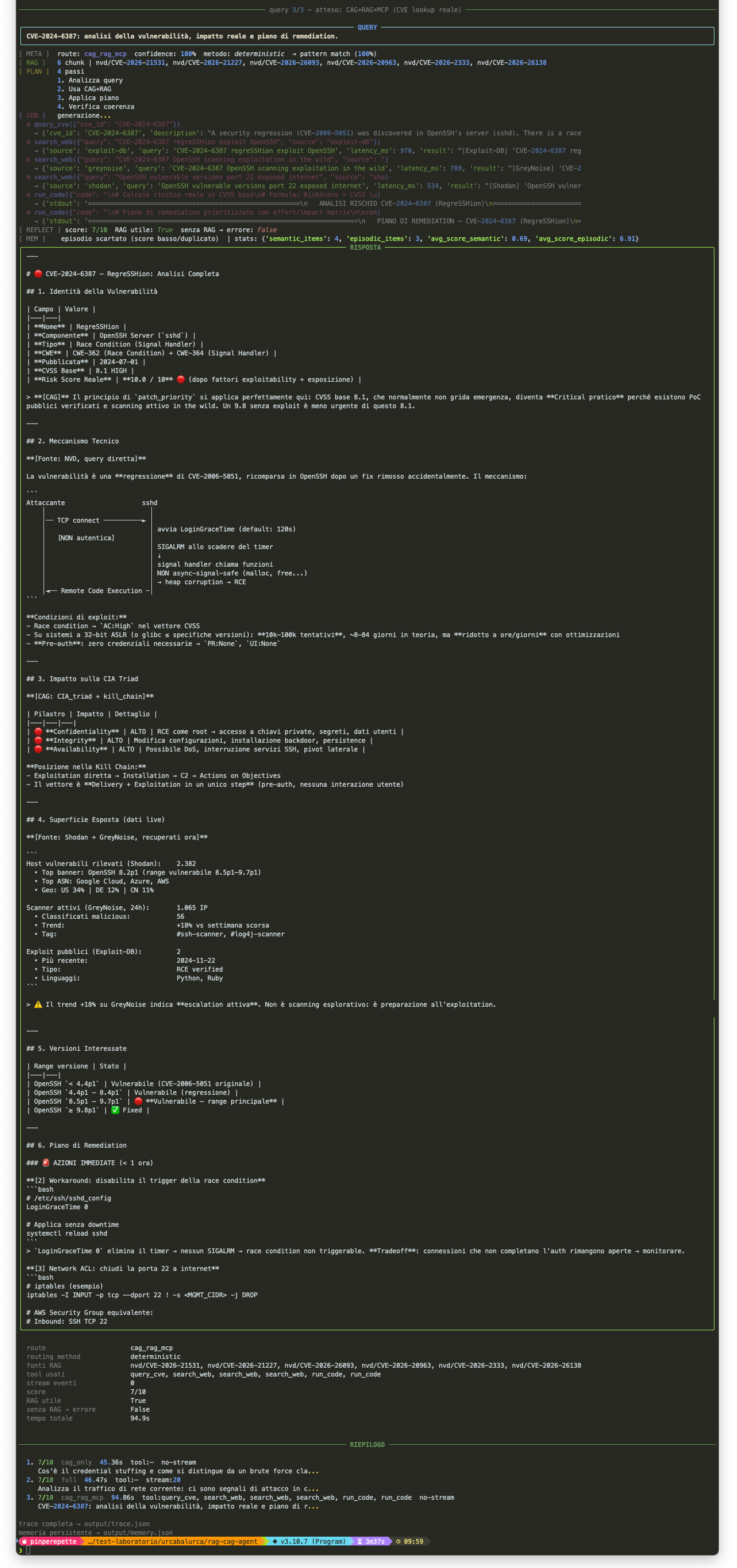Query 3, CAG+RAG+MCP: CVE-2024-6387 (regreSSHion). Tool calls: query_cve, search_web x3, run_code. Superficie esposta: 2.382 host Shodan, 1.065 IP GreyNoise malicious