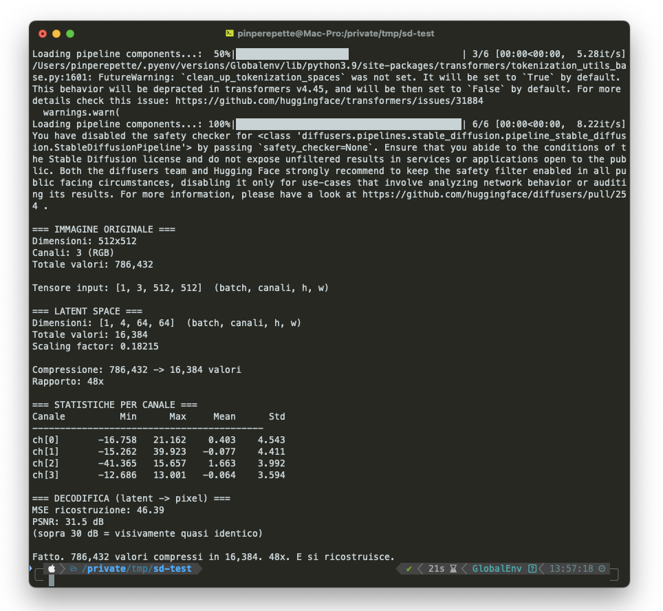 Terminale: script Python che codifica un'immagine nel latent space del VAE, mostra compressione 48x, statistiche per canale e PSNR di ricostruzione
