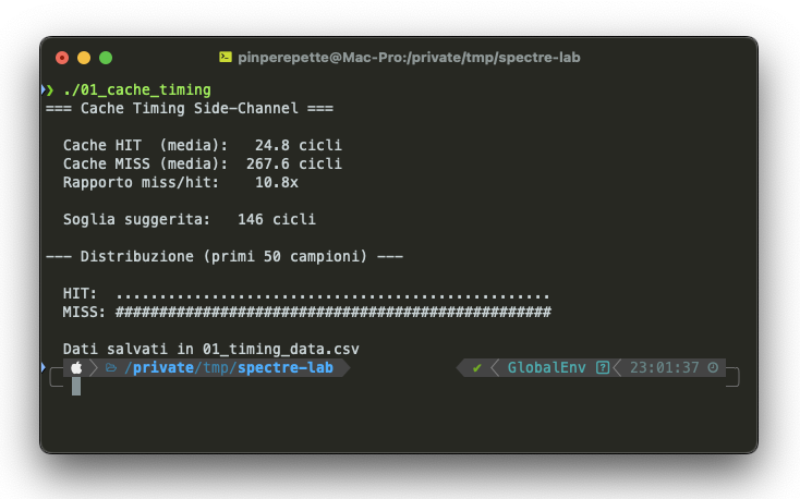 Output esperimento 1: Cache HIT 26.8 cicli, Cache MISS 314.3 cicli, rapporto 11.7x