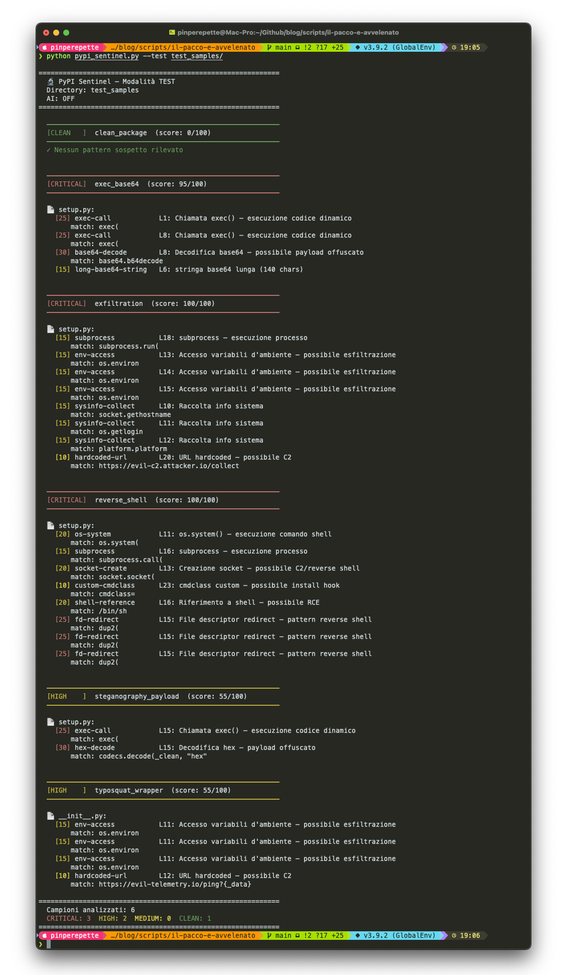 Il Pacco È Avvelenato