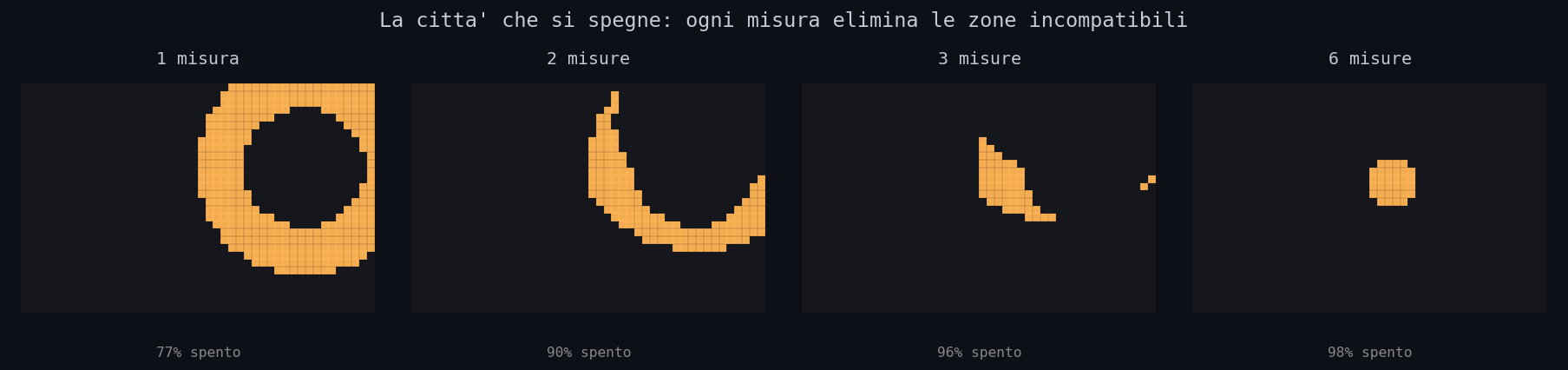 Una griglia di isolati: a ogni misura si spengono le zone incompatibili, da un anello acceso fino a pochi isolati
