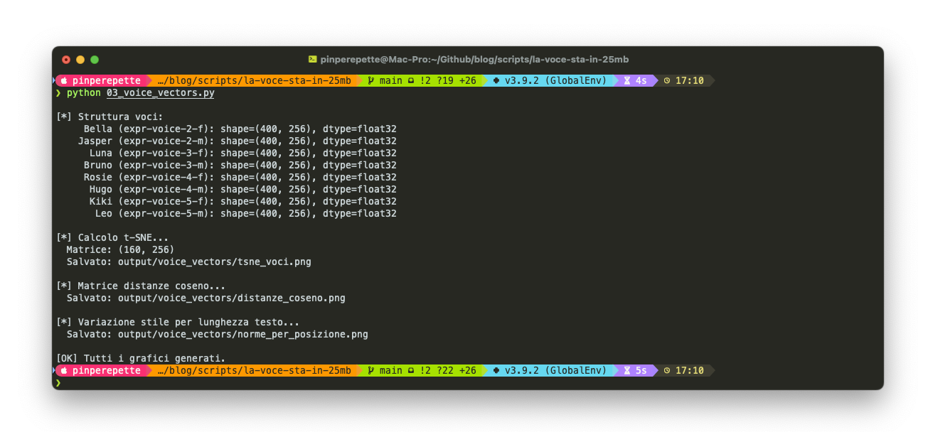 Output di 03_voice_vectors.py
