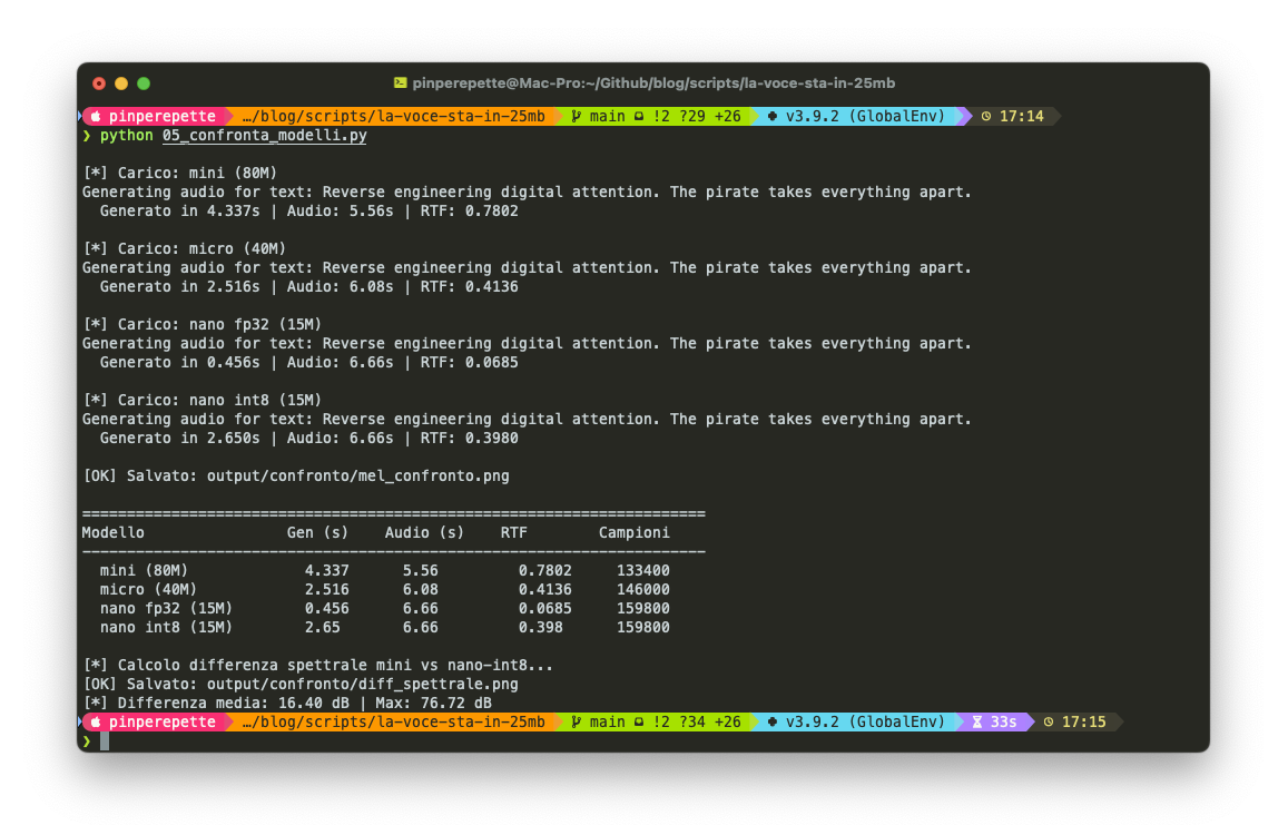Output di 05_confronta_modelli.py