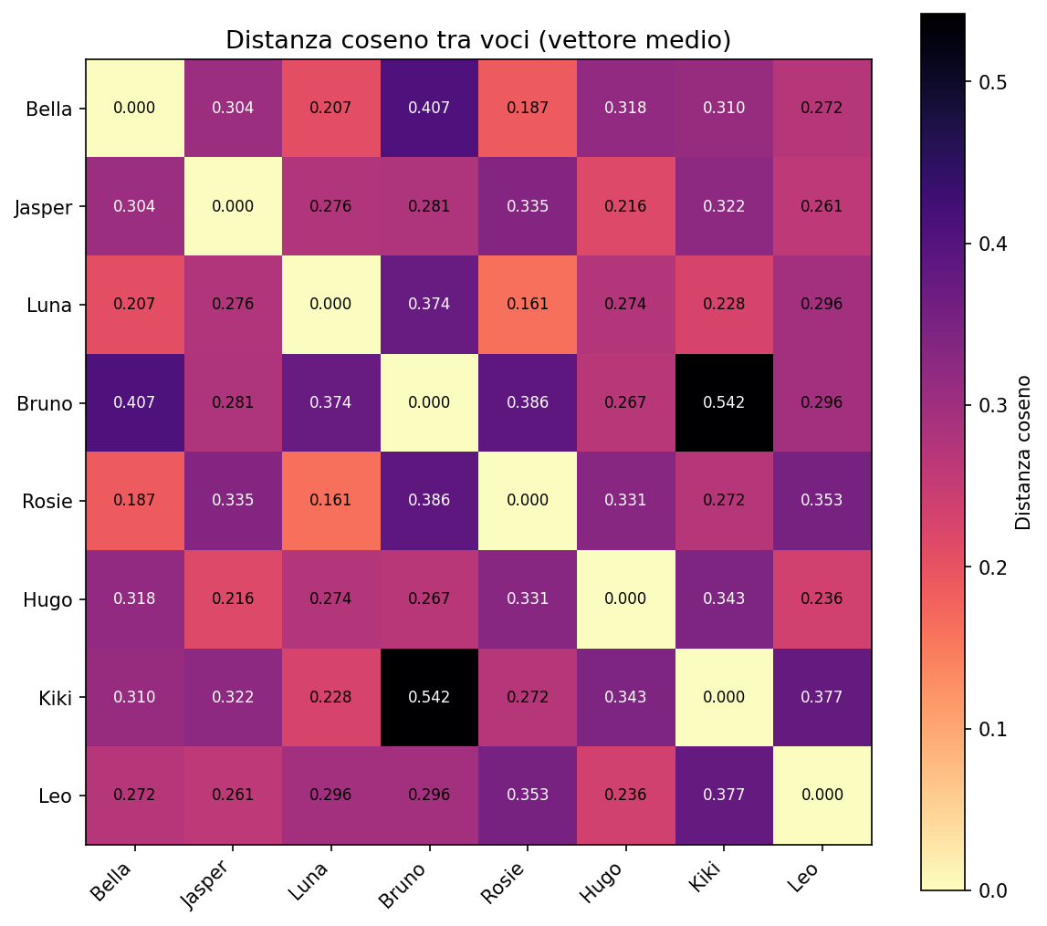 La Voce Sta In 25 Megabyte